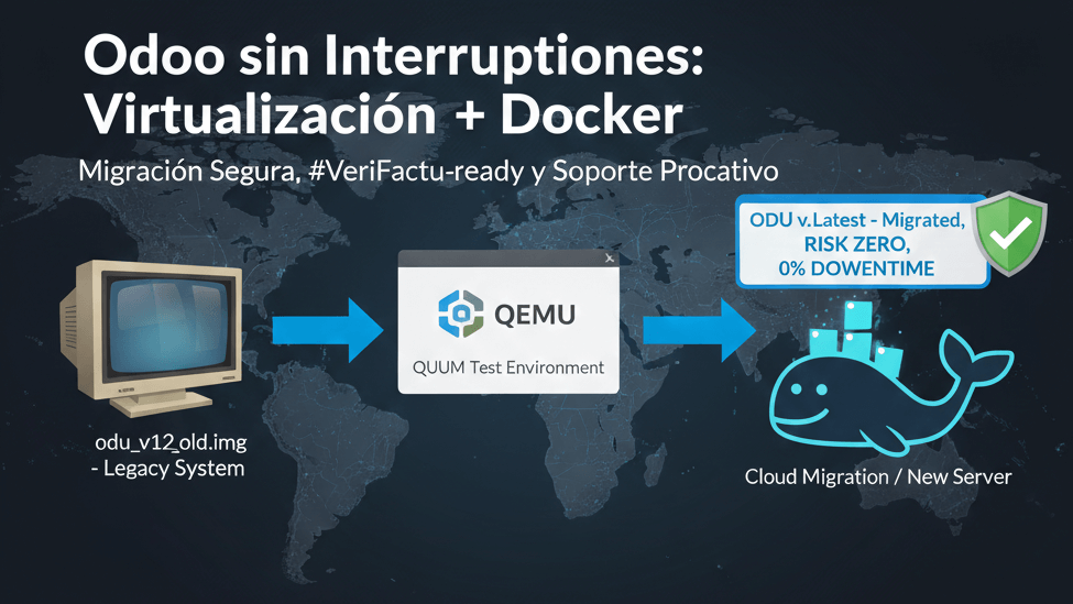 Migración y Virtualización de Entorno Productivo